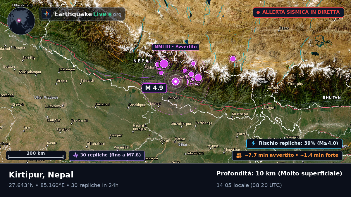 Kathmandu, Bhaktapur, Nepal
