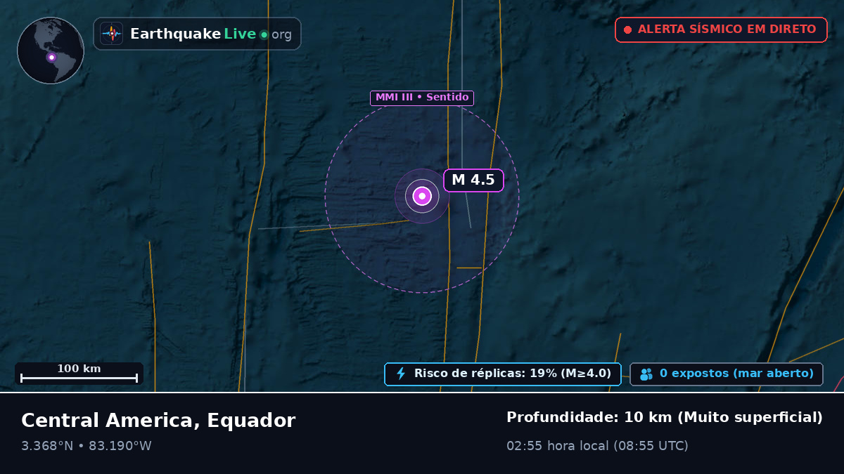 Oceano Atlântico Norte (Equador)