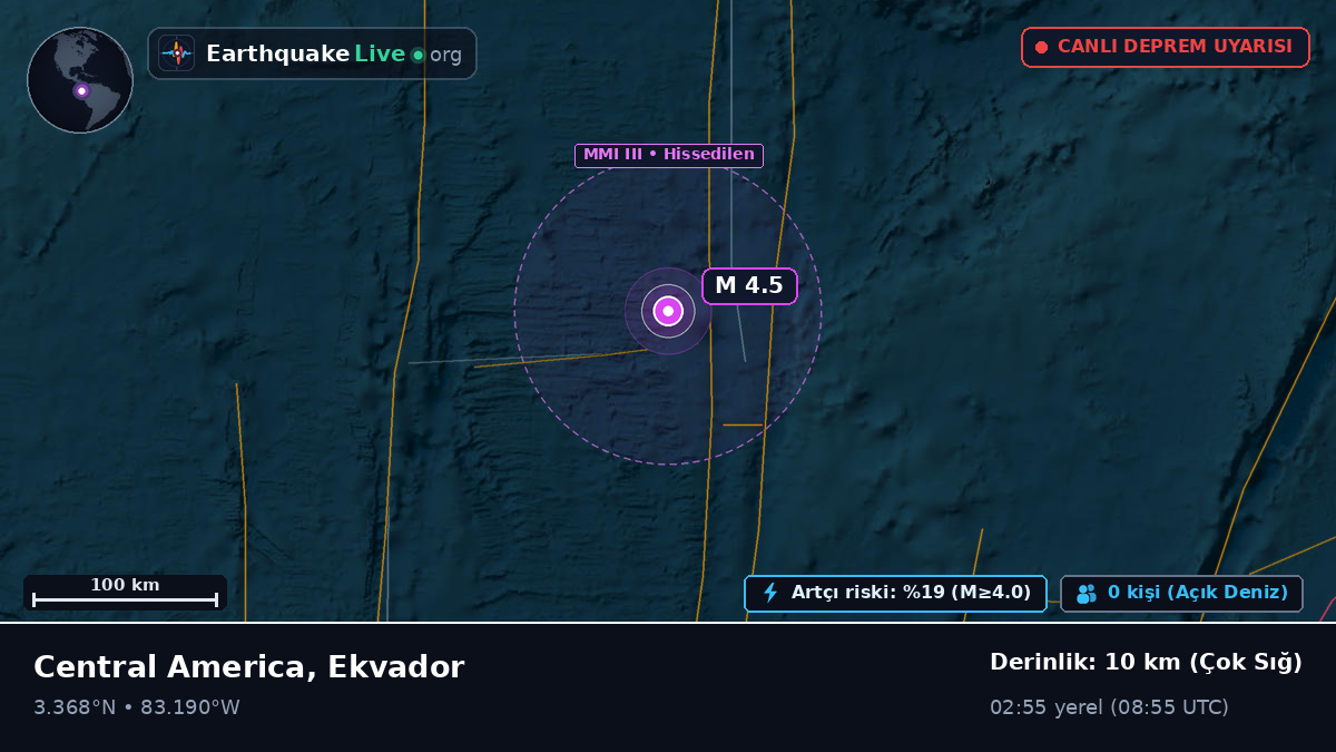 Kuzey Atlantik Okyanusu (Ekvador)