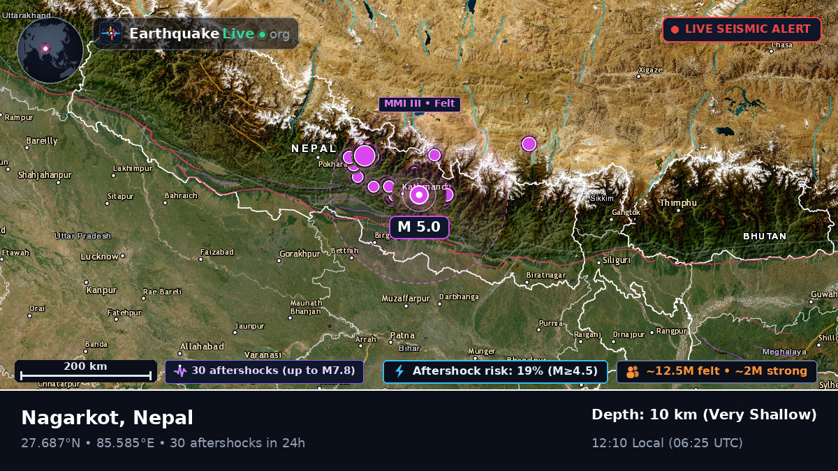 Kathmandu, Bhaktapur, Nepal