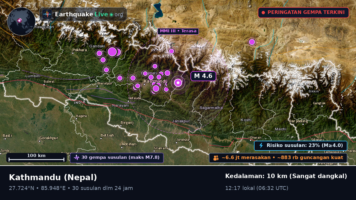 Bhaktapur, Nepal