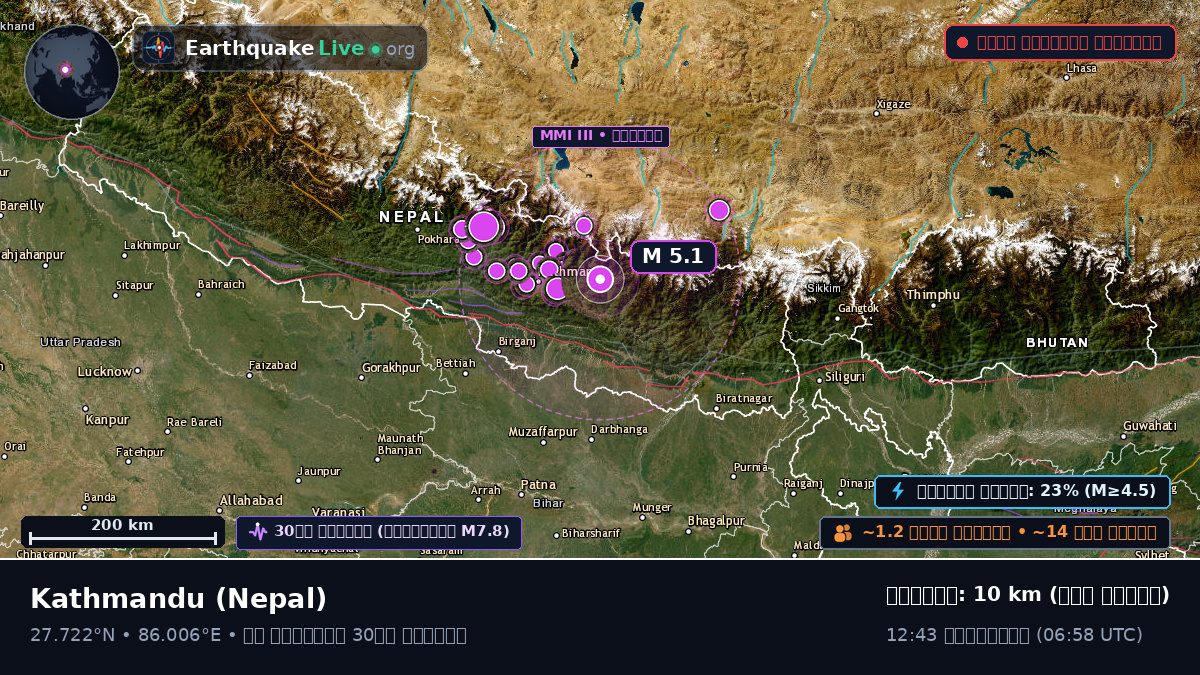 Bhaktapur, Nepal