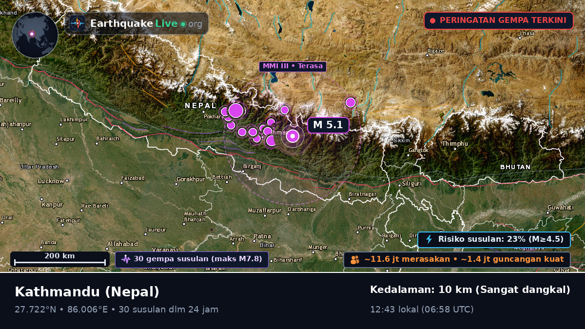 Bhaktapur, Nepal