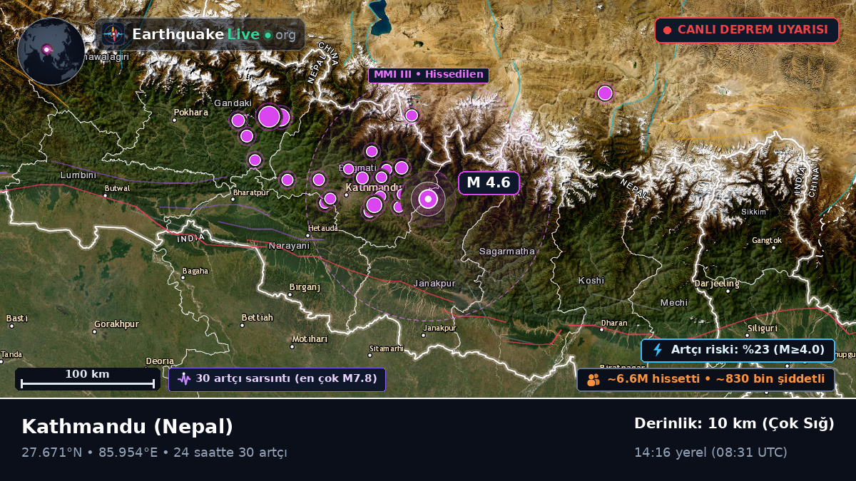 Bhaktapur, Nepal