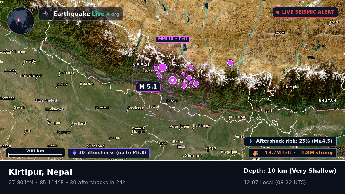 Kathmandu, Bhaktapur, Nepal