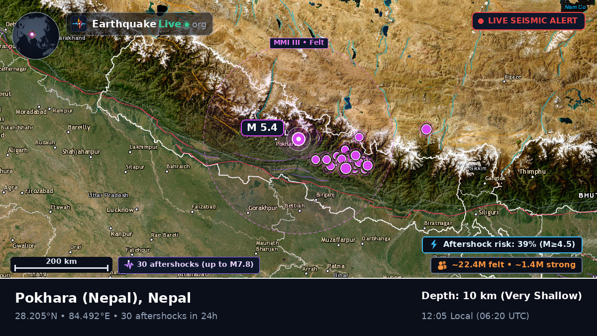 Gorkha, Nepal