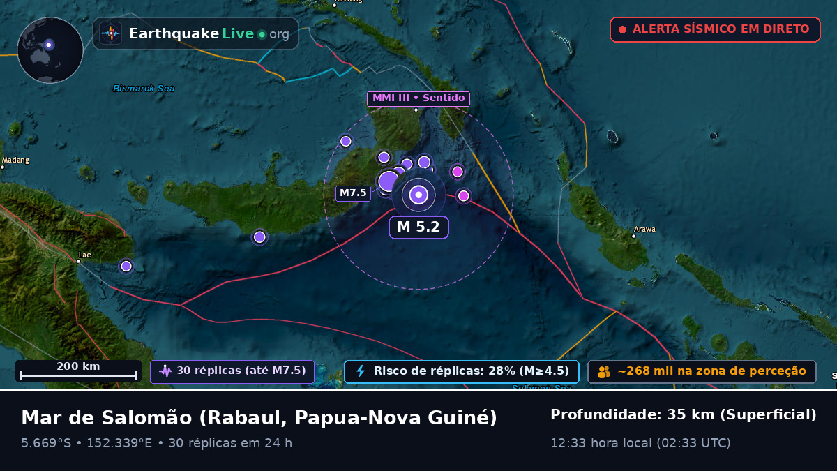 Mar de Salomão (Papua-Nova Guiné)