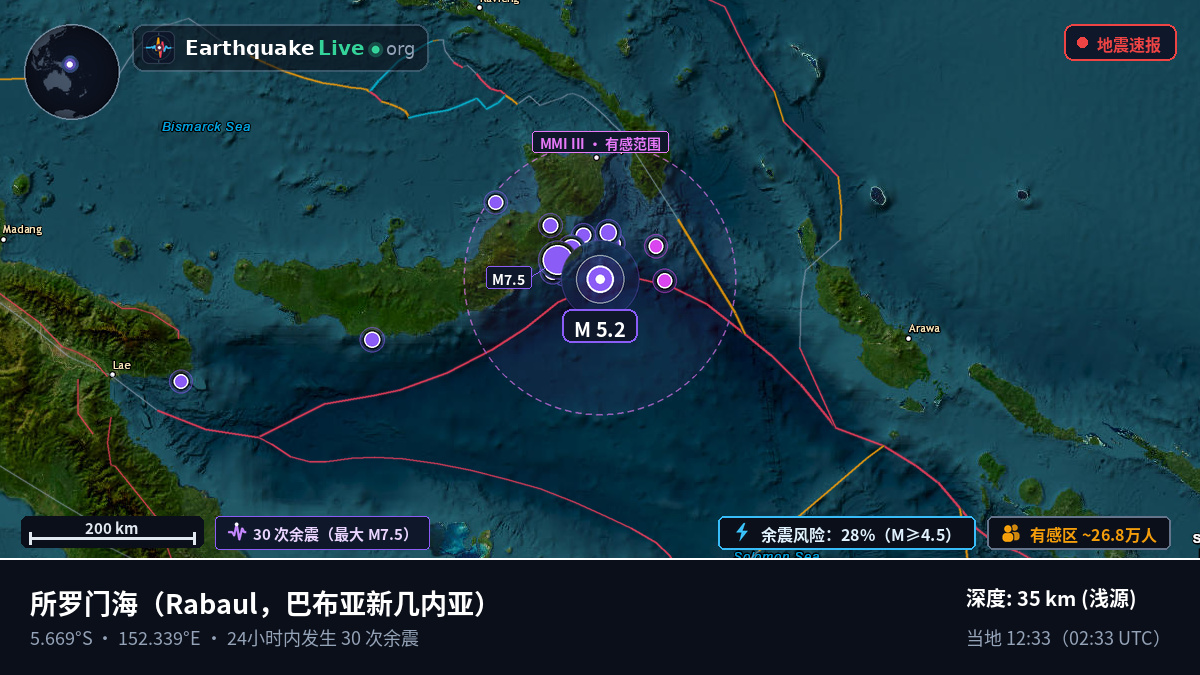 所罗门海 (巴布亚新几内亚)