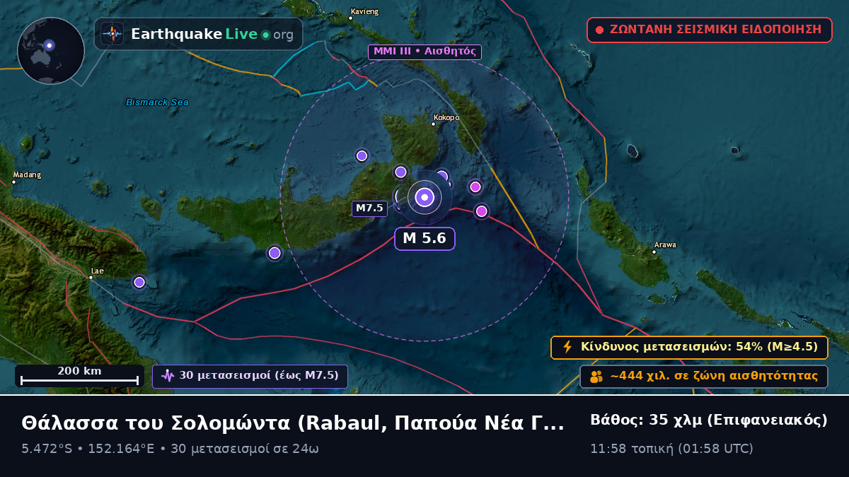 Θάλασσα του Σολομώντα (Παπούα Νέα Γουινέα)
