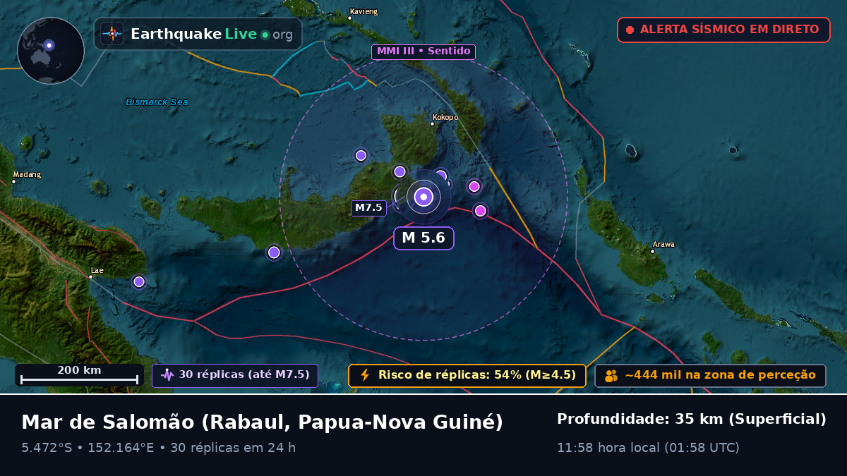 Mar de Salomão (Papua-Nova Guiné)