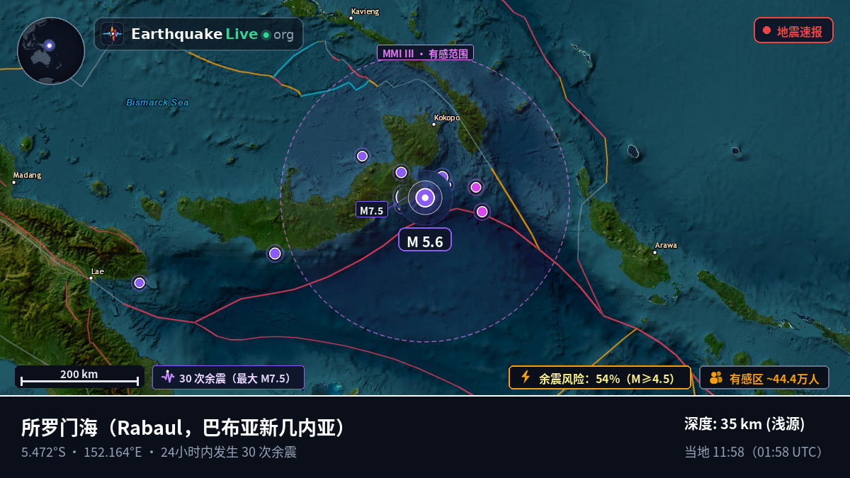 所罗门海 (巴布亚新几内亚)