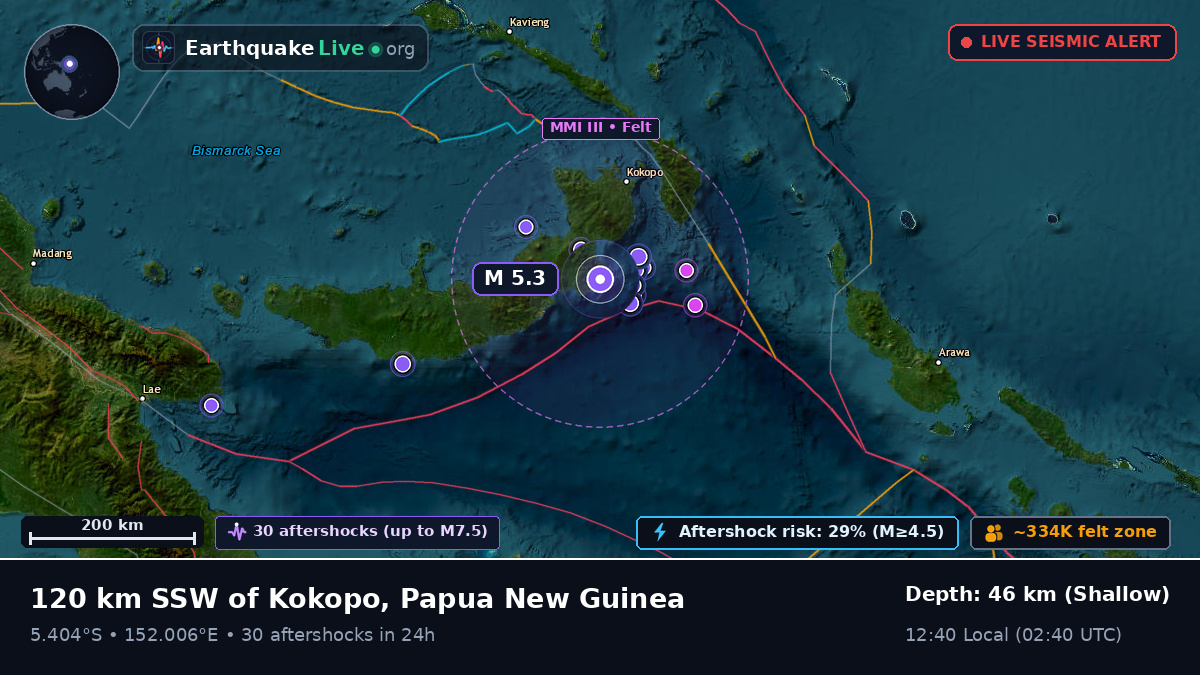 Solomon Sea (Papua New Guinea)