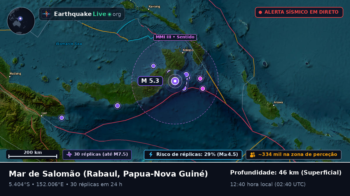 Mar de Salomão (Papua-Nova Guiné)