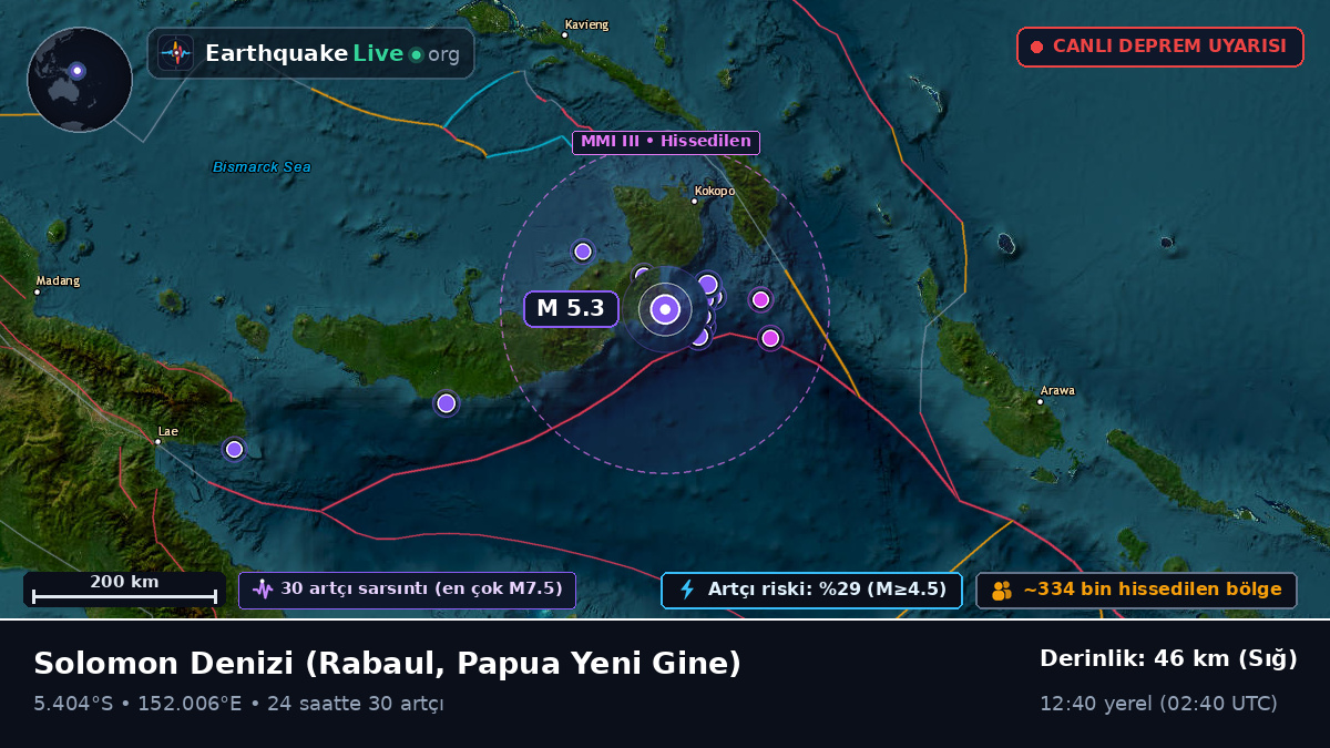 Solomon Denizi (Papua Yeni Gine)