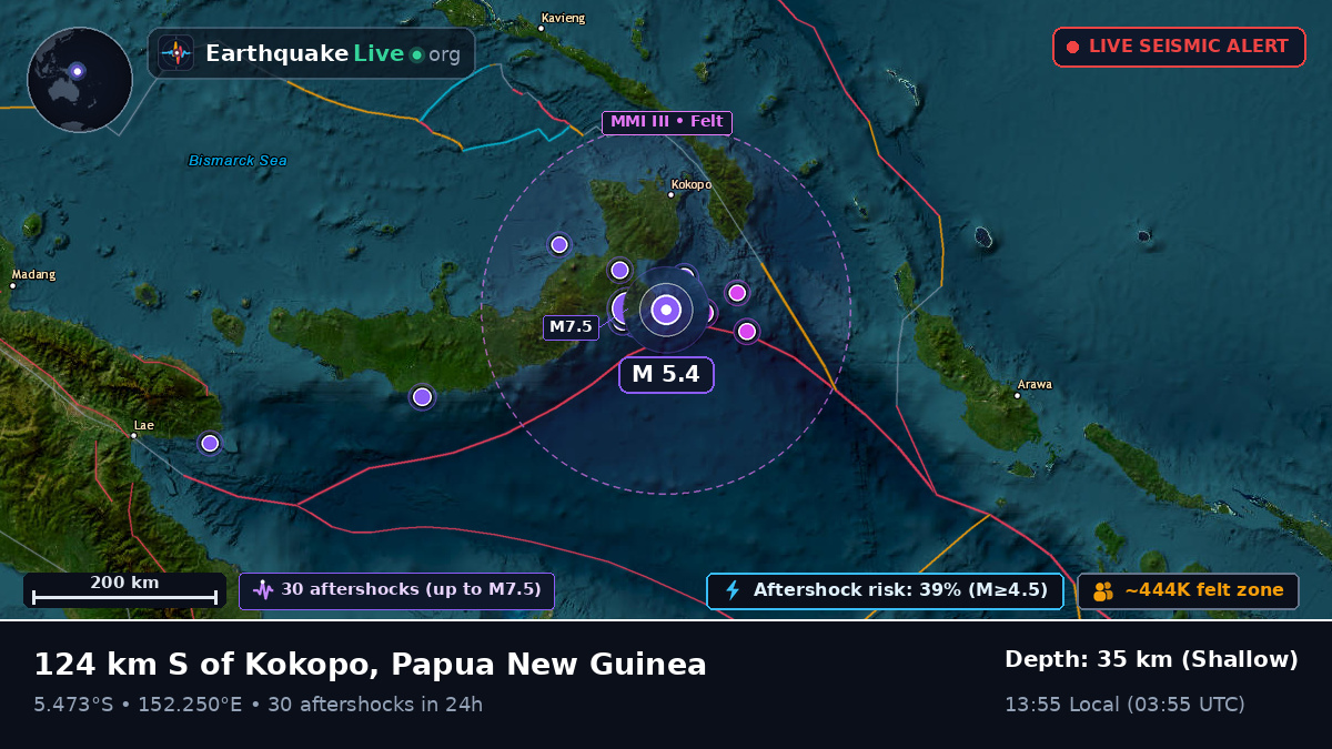 Solomon Sea (Papua New Guinea)
