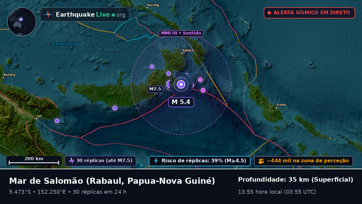 Mar de Salomão (Papua-Nova Guiné)