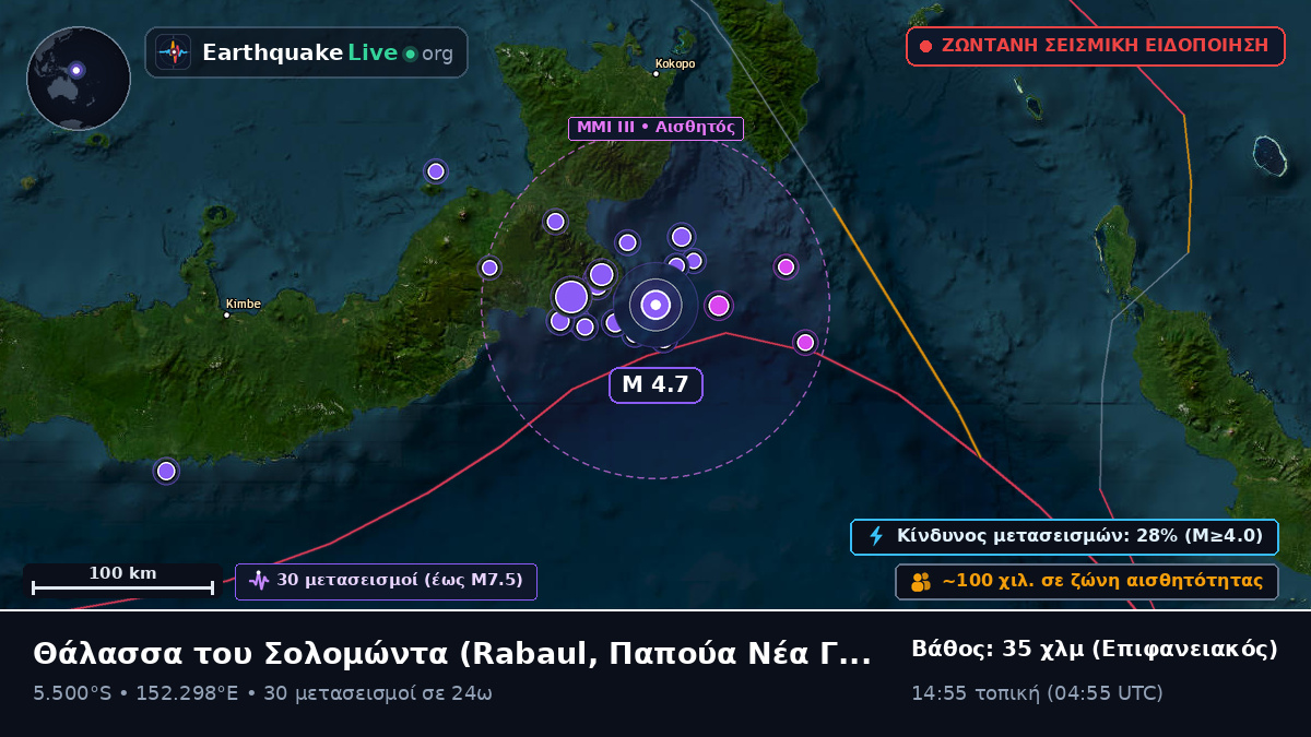 Θάλασσα του Σολομώντα (Παπούα Νέα Γουινέα)