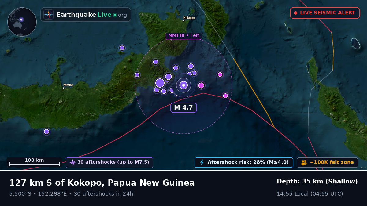 Solomon Sea (Papua New Guinea)