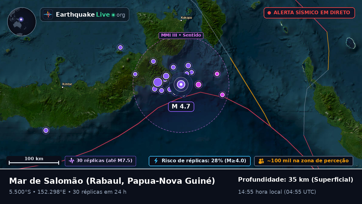 Mar de Salomão (Papua-Nova Guiné)