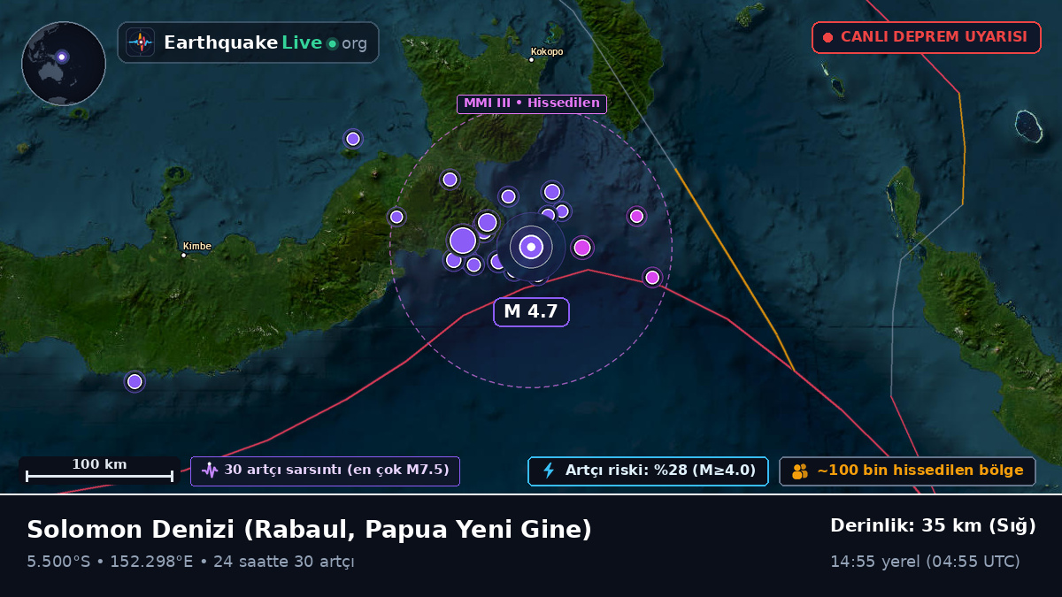 Solomon Denizi (Papua Yeni Gine)
