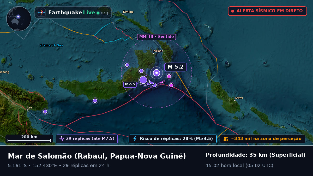 Mar de Salomão (Papua-Nova Guiné)