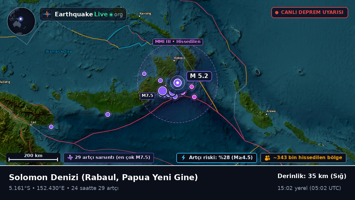 Solomon Denizi (Papua Yeni Gine)
