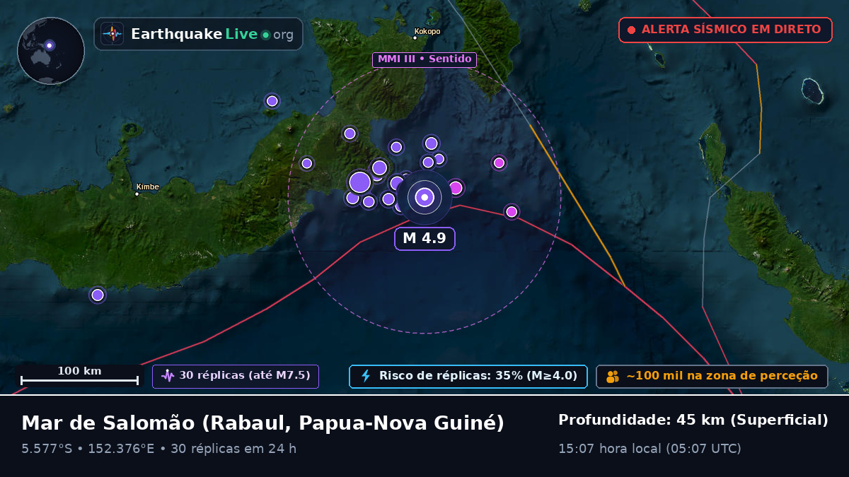 Mar de Salomão (Papua-Nova Guiné)