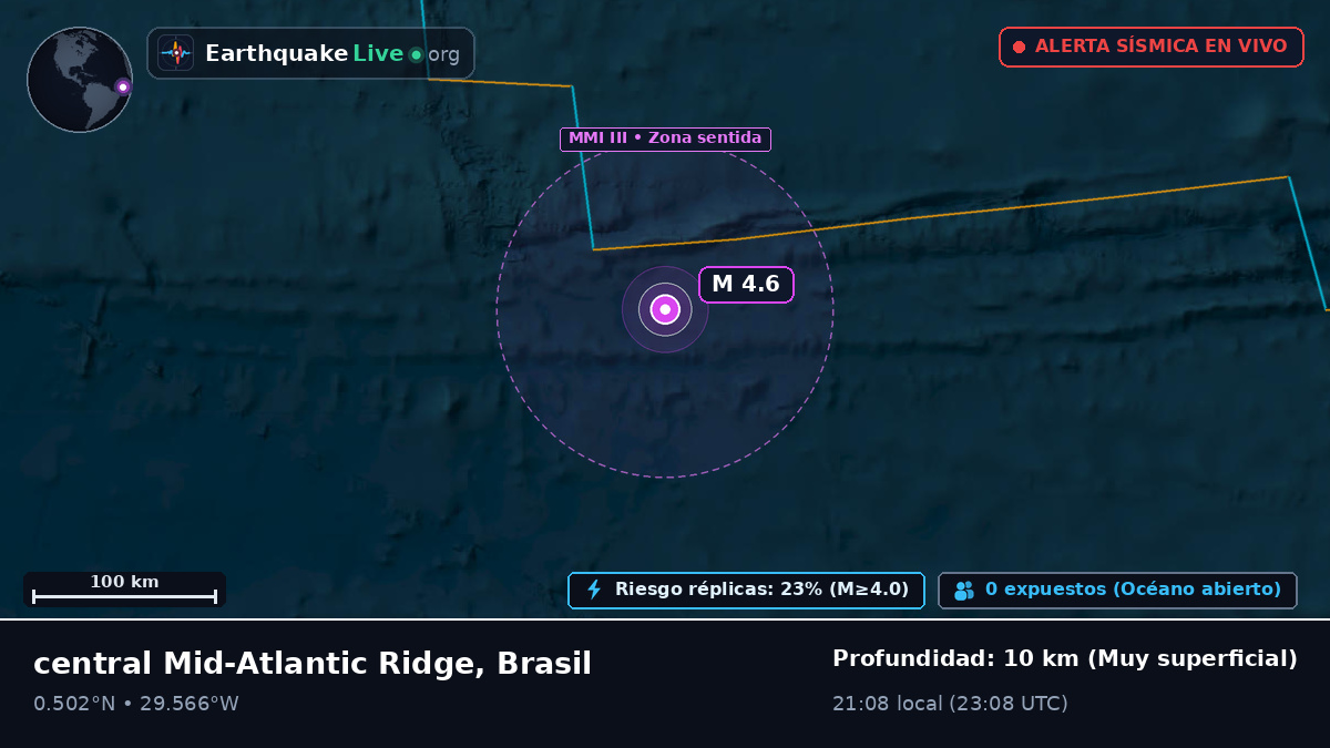 Océano Atlántico Norte (Brasil)