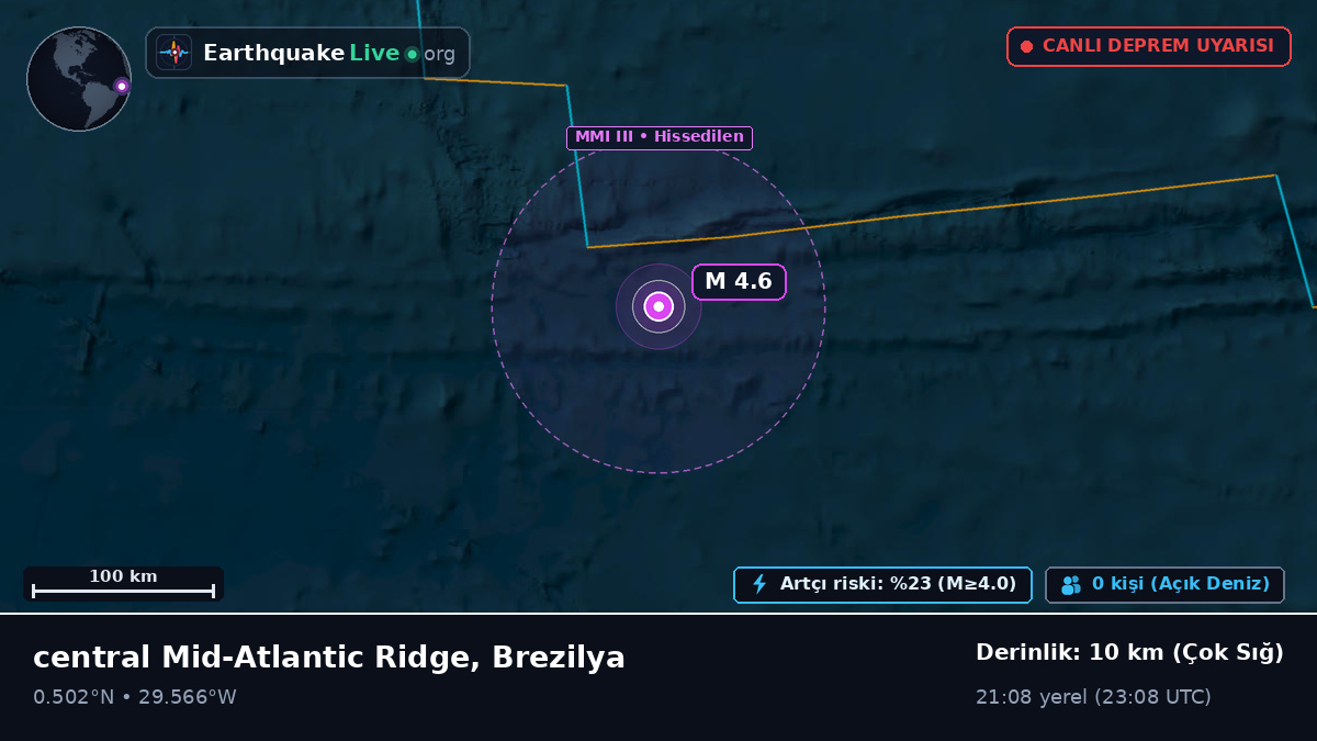 Kuzey Atlantik Okyanusu (Brezilya)