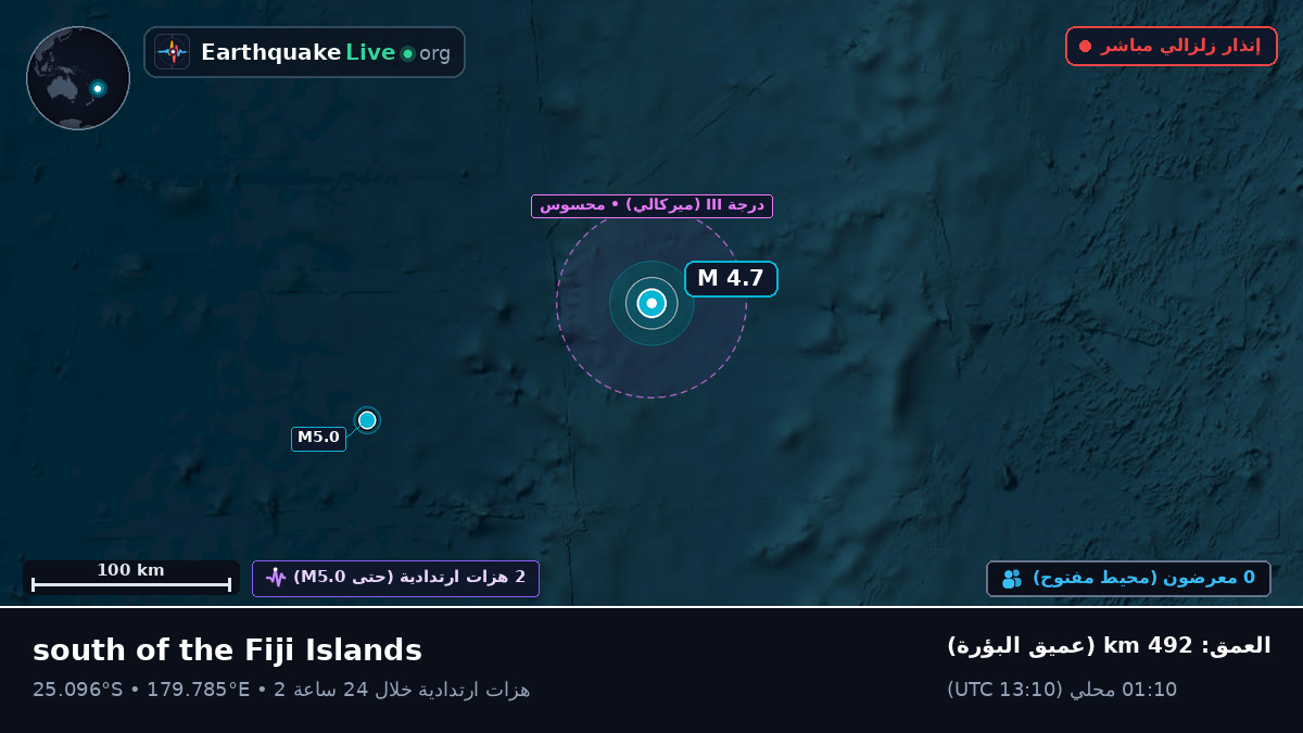 جنوب المحيط الهادئ (Kermadec Islands)