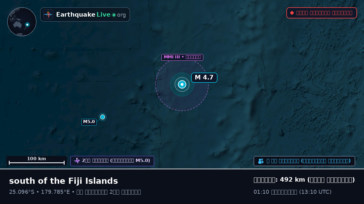 দক্ষিণ প্রশান্ত মহাসাগর (Kermadec Islands)