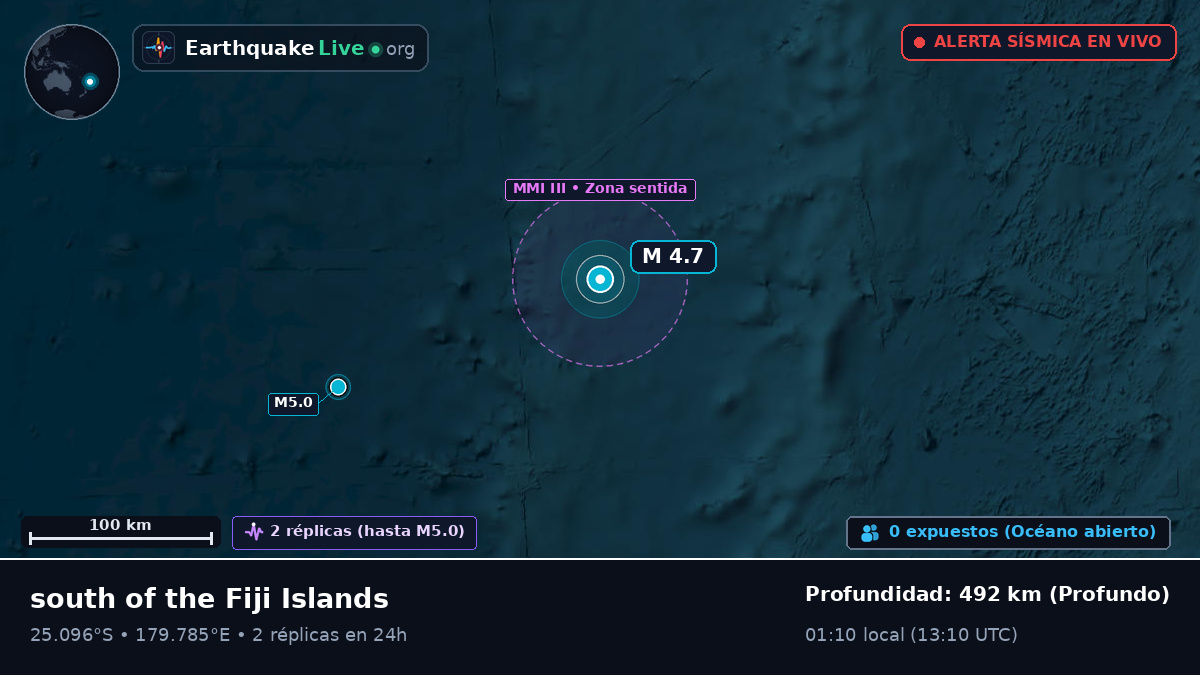 Océano Pacífico Sur (Kermadec Islands)
