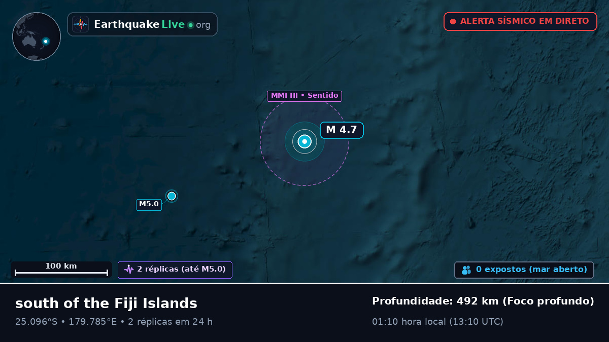 Oceano Pacífico Sul (Kermadec Islands)