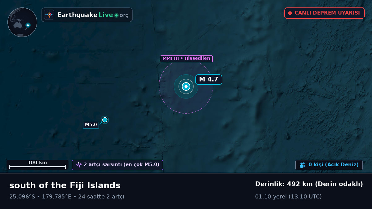 Güney Pasifik Okyanusu (Kermadec Islands)