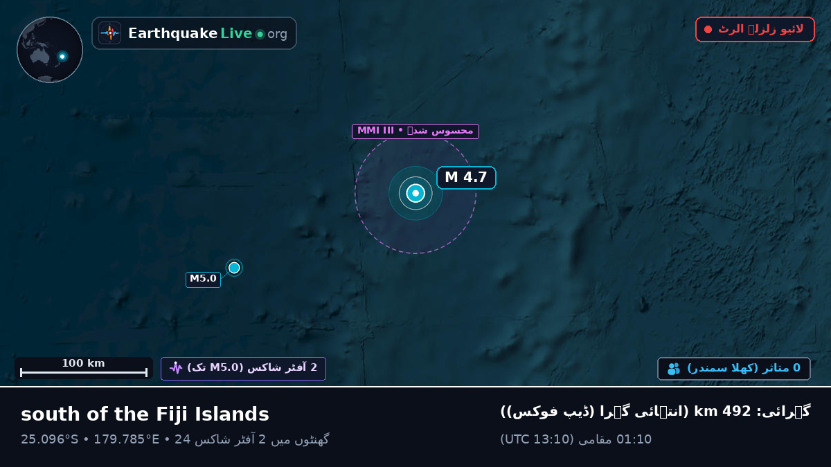 جنوبی بحر الکاہل (Kermadec Islands)