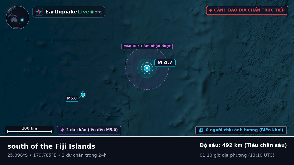 Nam Thái Bình Dương (Kermadec Islands)