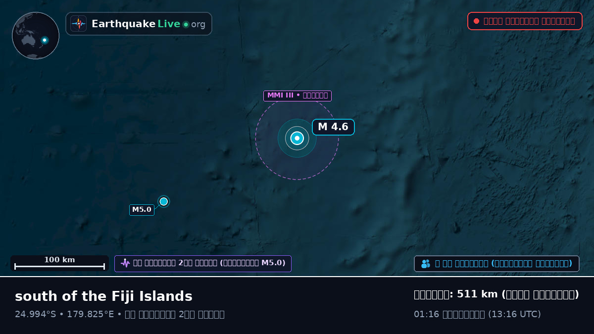 দক্ষিণ প্রশান্ত মহাসাগর (Kermadec Islands)