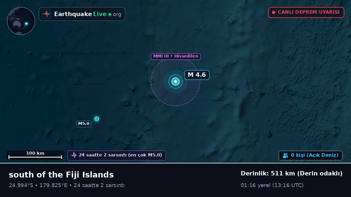Güney Pasifik Okyanusu (Kermadec Islands)