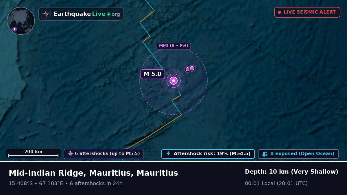 Indian Ocean (Mauritius)