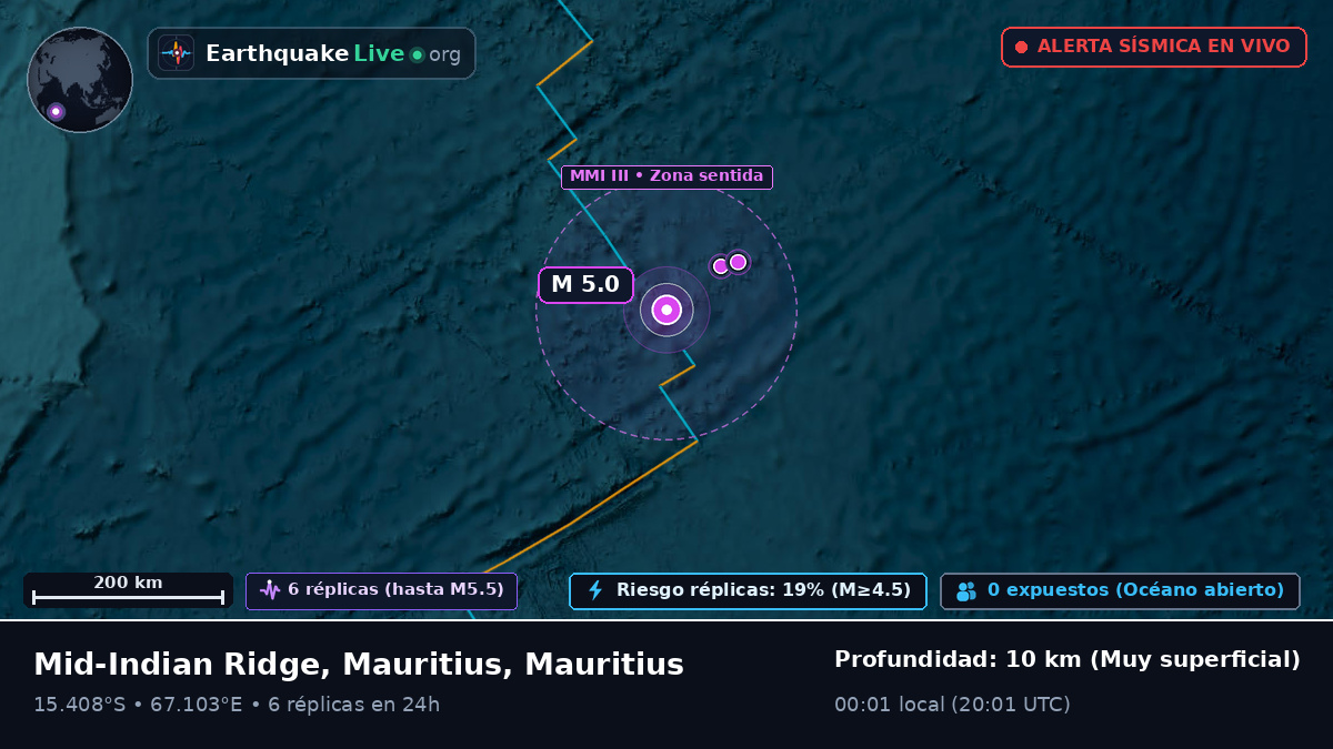 Océano Índico (Mauritius)