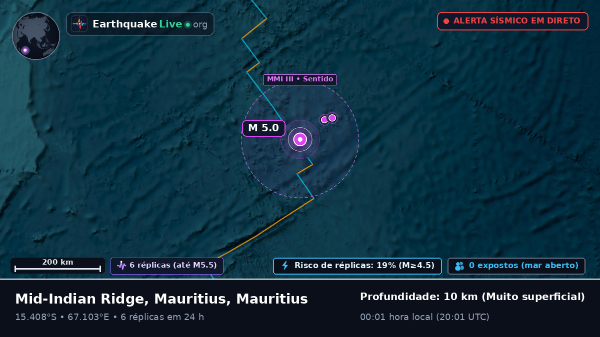 Oceano Índico (Mauritius)