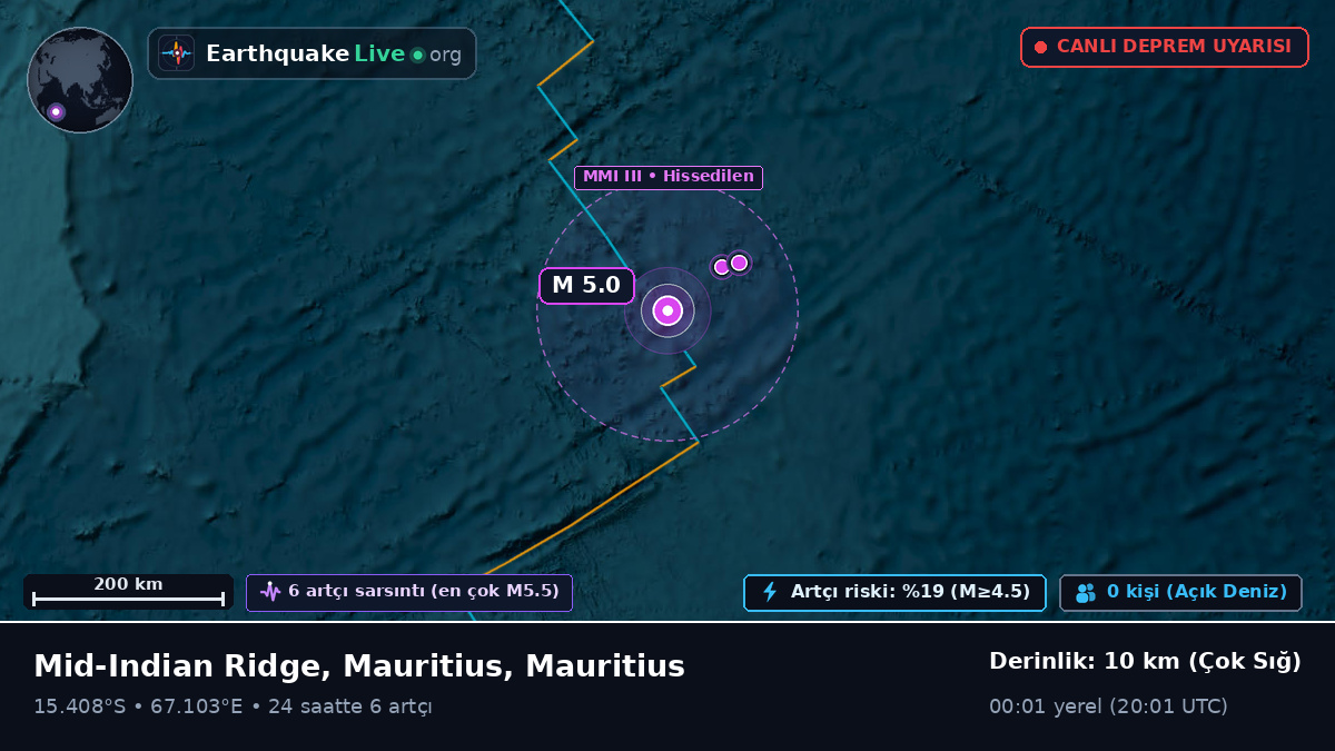 Hint Okyanusu (Mauritius)