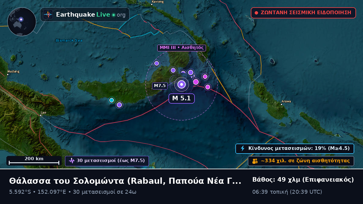 Θάλασσα του Σολομώντα (Παπούα Νέα Γουινέα)