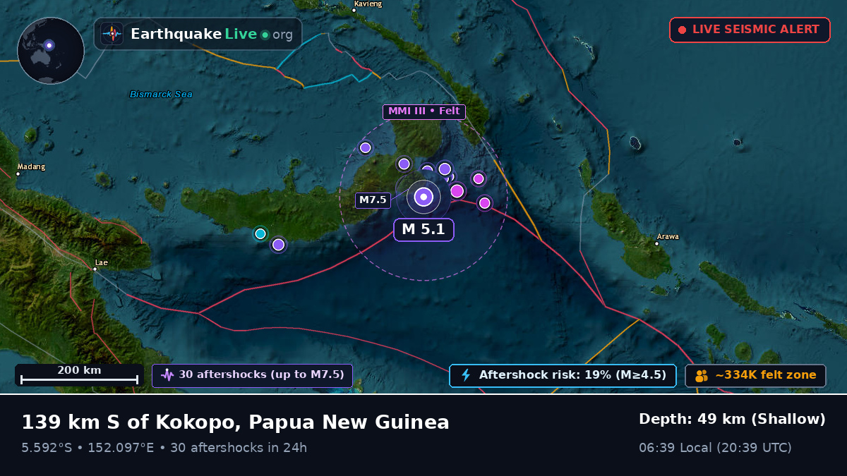 Solomon Sea (Papua New Guinea)