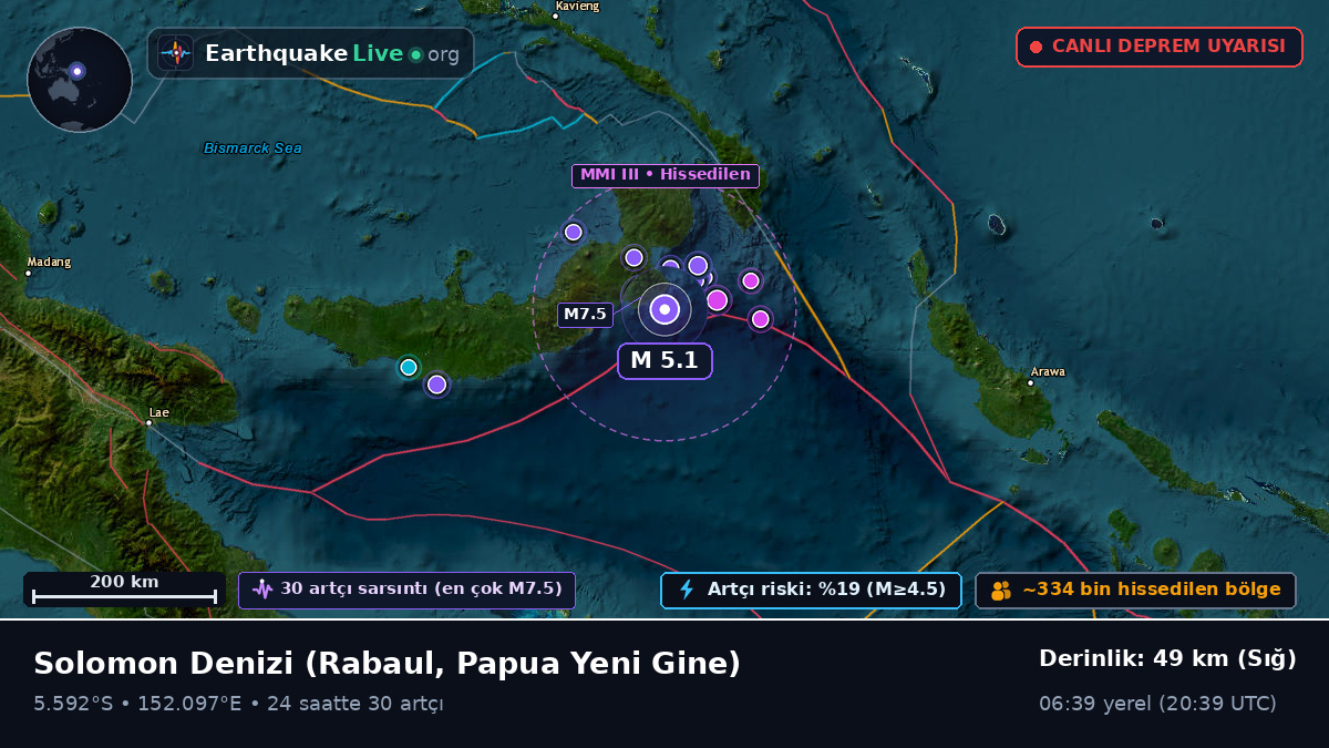 Solomon Denizi (Papua Yeni Gine)