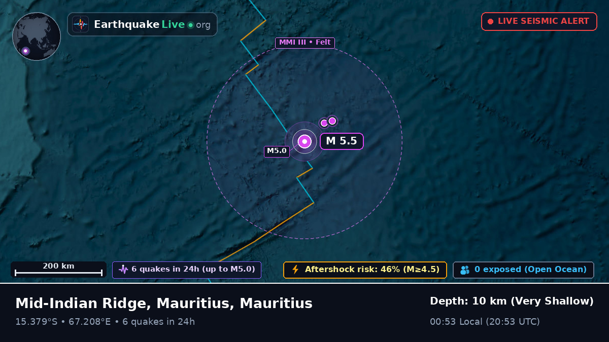 Indian Ocean (Mauritius)