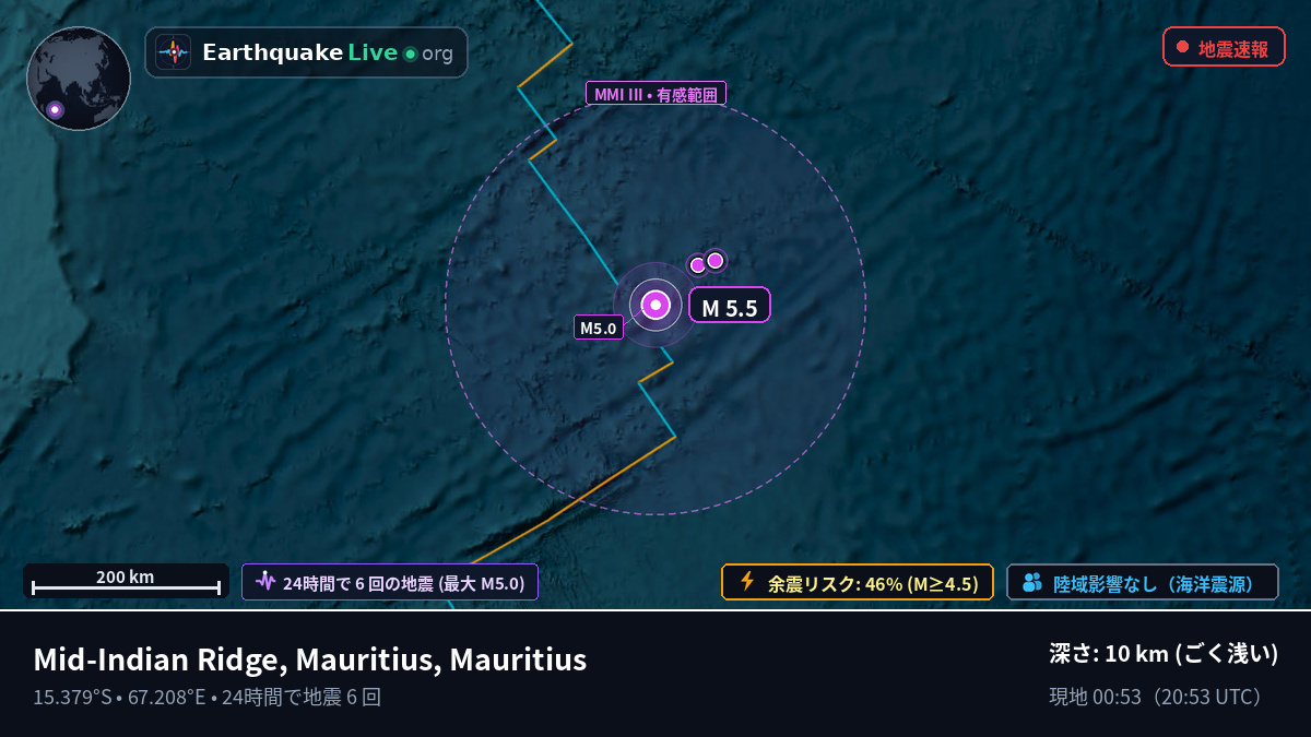 インド洋 (Mauritius)