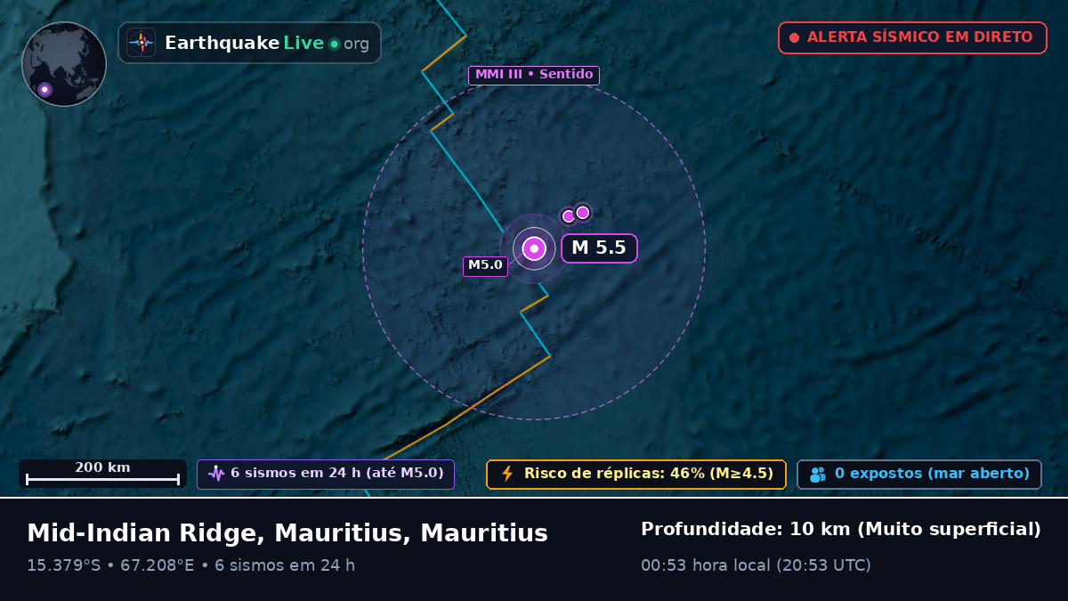 Oceano Índico (Mauritius)