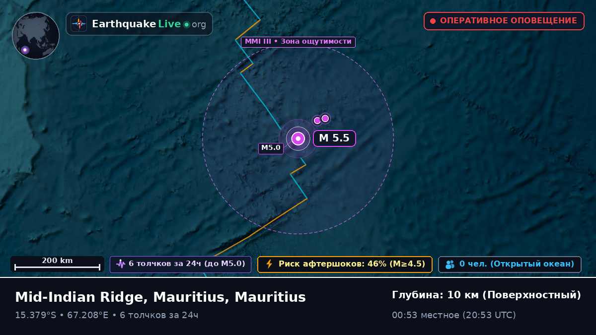 Индийский океан (Mauritius)