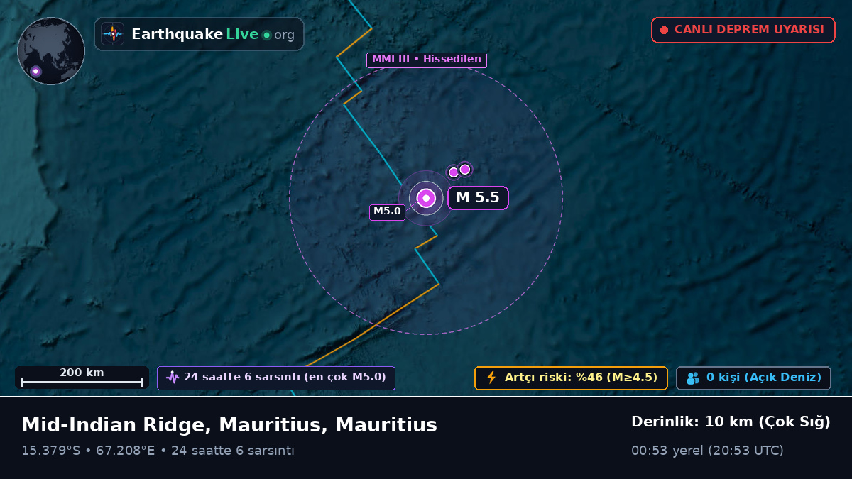 Hint Okyanusu (Mauritius)